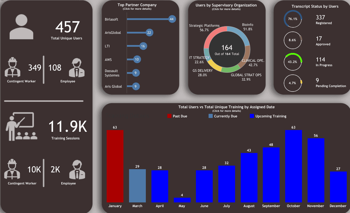 Eigen X Portal